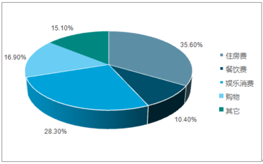 2018-2024年中國度假酒店市場專項調(diào)研及發(fā)展前景預(yù)測報告