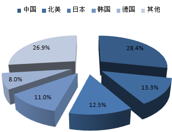 2016-2022年中國機(jī)器人行業(yè)深度調(diào)研及市場前景預(yù)測報告