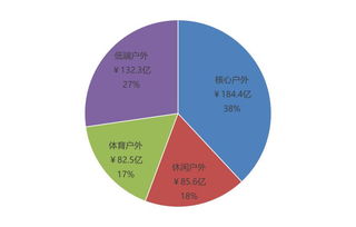 中國戶外用品市場2016年度調(diào)查報告概覽